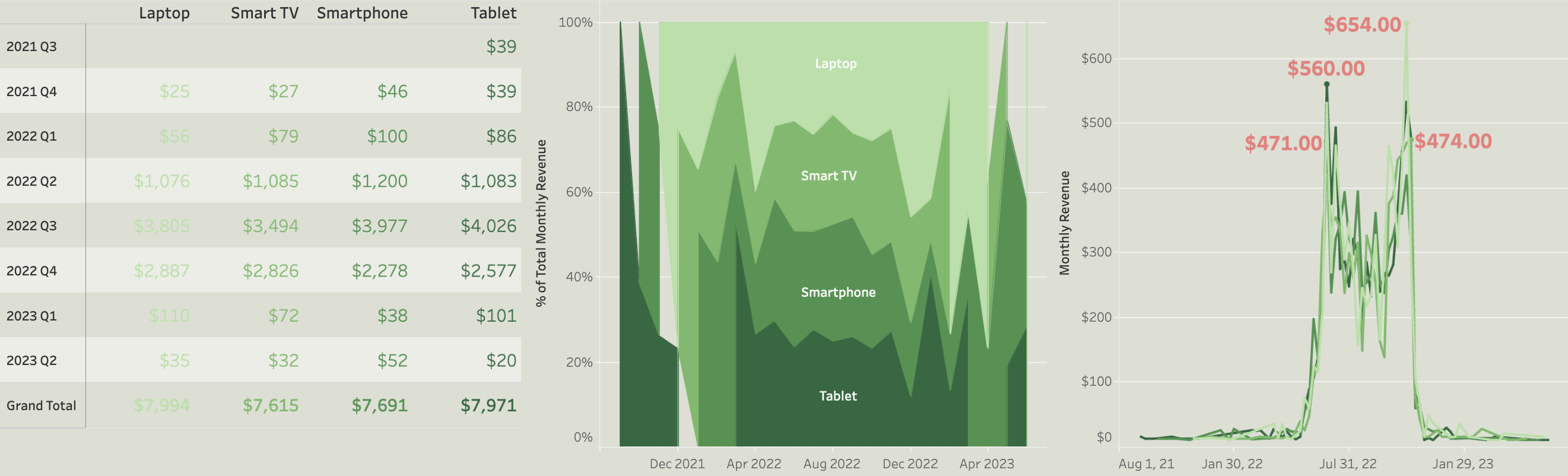 Netflix Device Type