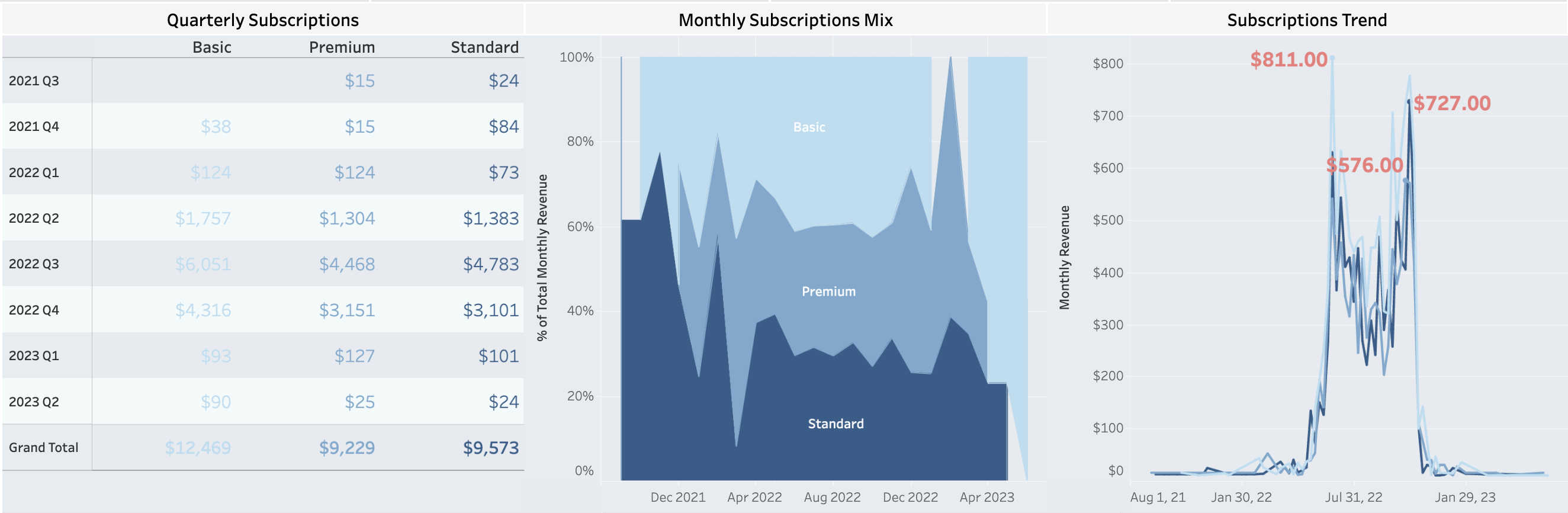 Netflix Plan Type