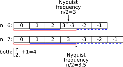 array structure