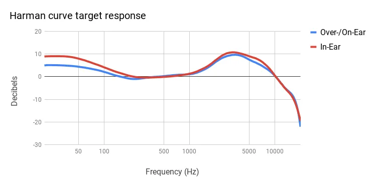 images/harman-curve-target.png