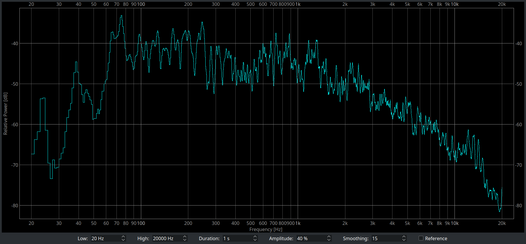 images/stereo-spectrum.png