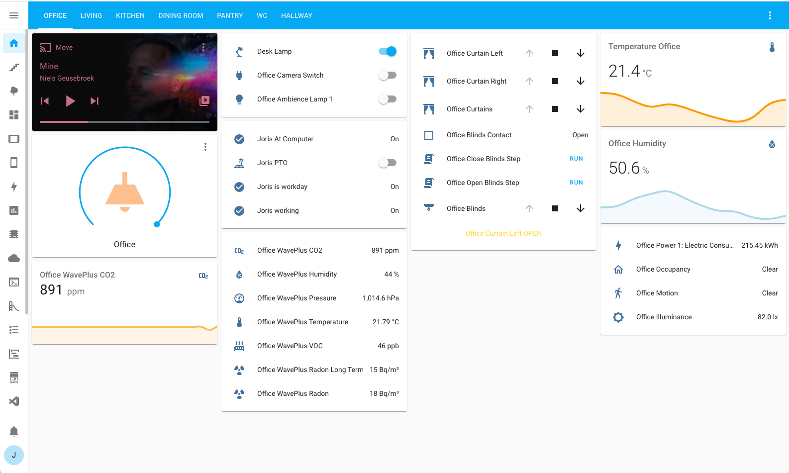 HADashboard Media