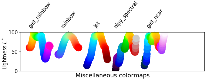 more common colormaps