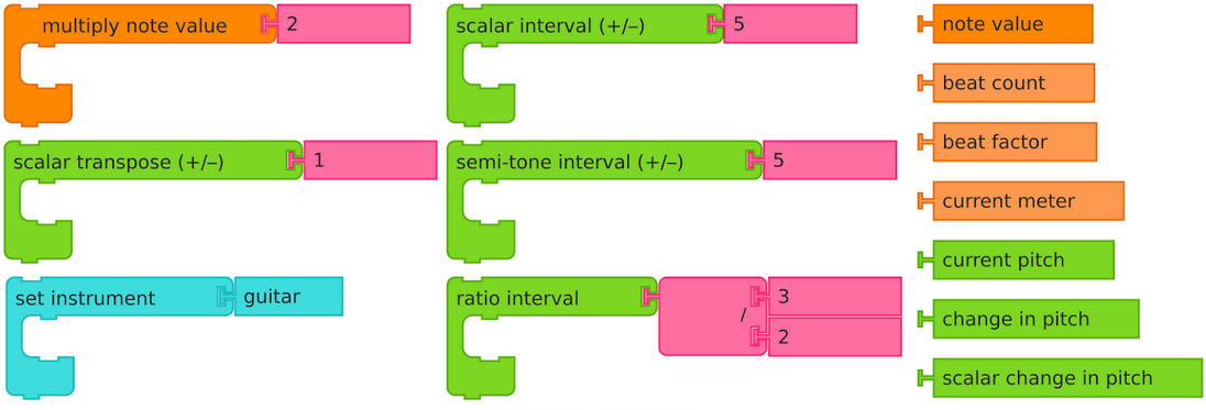 Music Blocks Modifying Notes