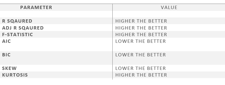 parameters and values