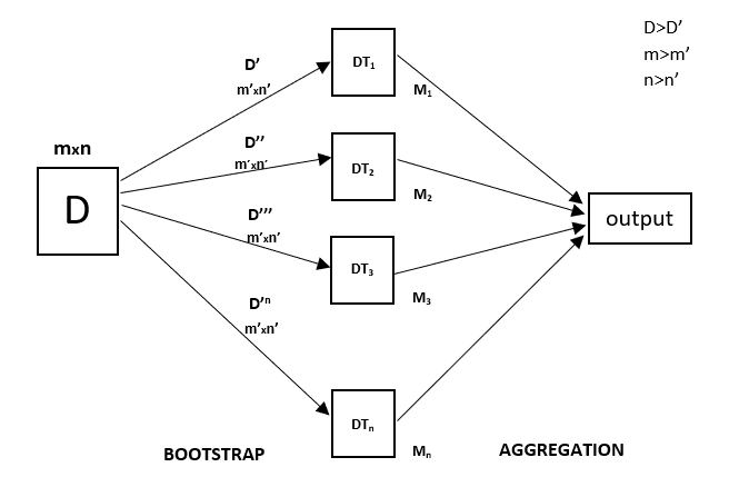 Random Forest Tree Structre 2