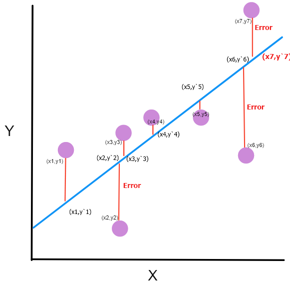 Sample Graph