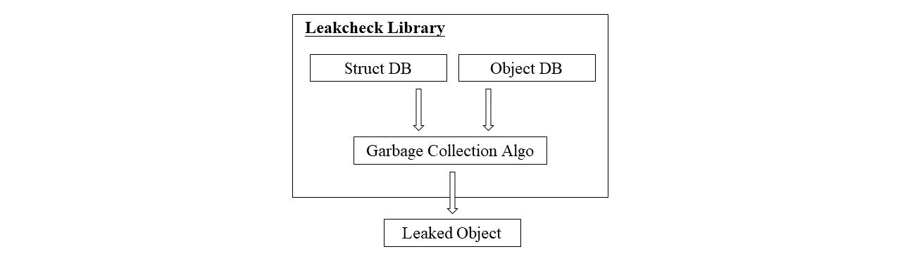 Library Pipeline Breakdown