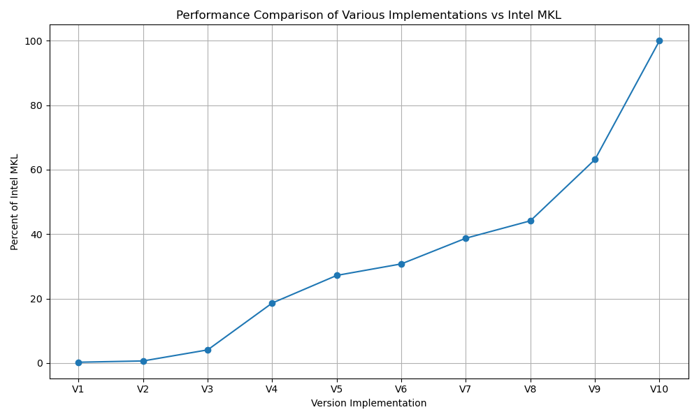 benchmark