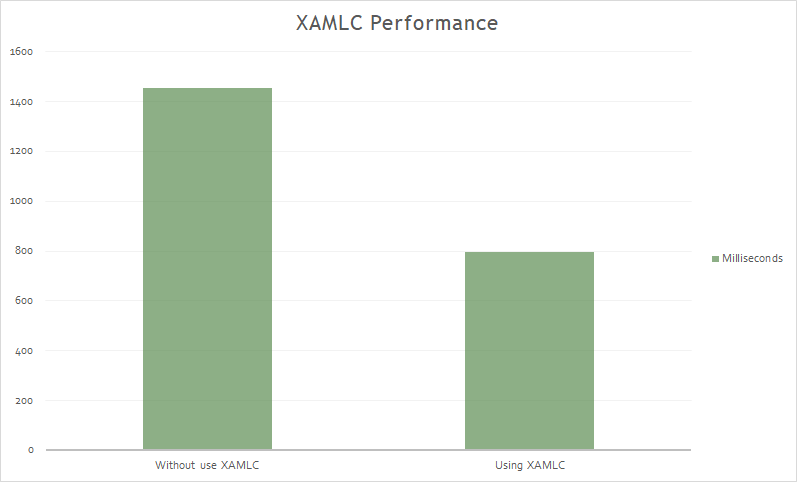 XAMLC