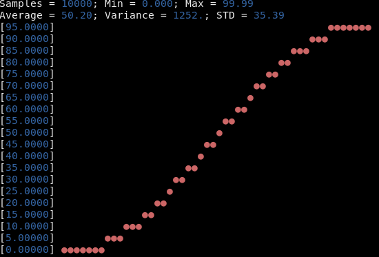 Sample plot with lowcharts