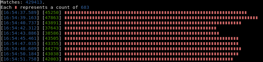 Sample plot with lowcharts