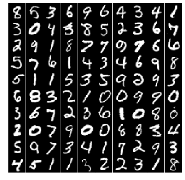 MNIST original images