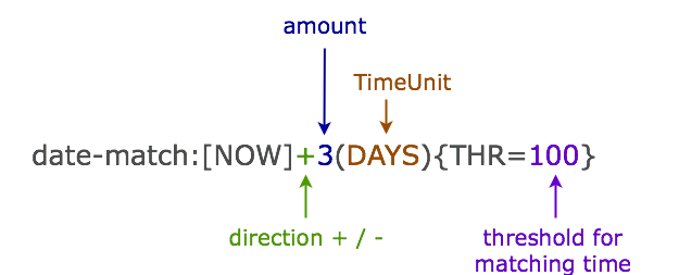 date-match-pattern