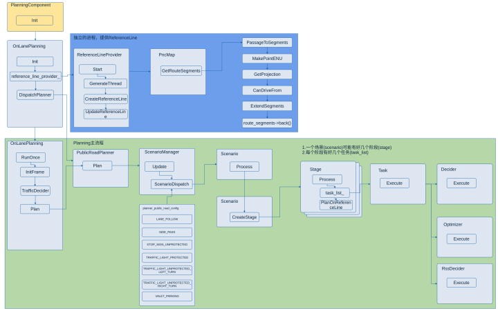 planning_flow