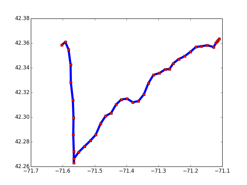 matplotlib x,y plot