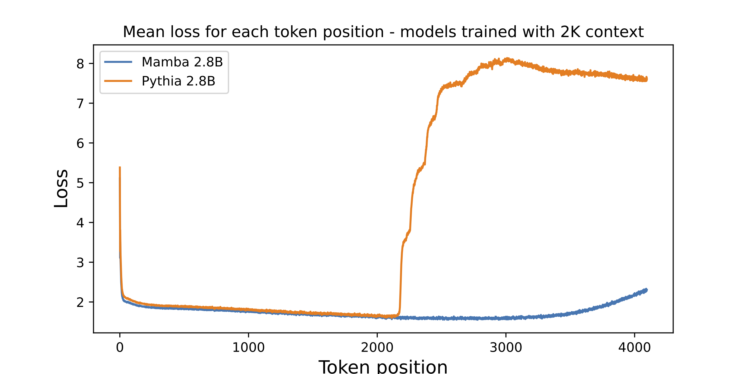 Mamba ICLR rebuttal