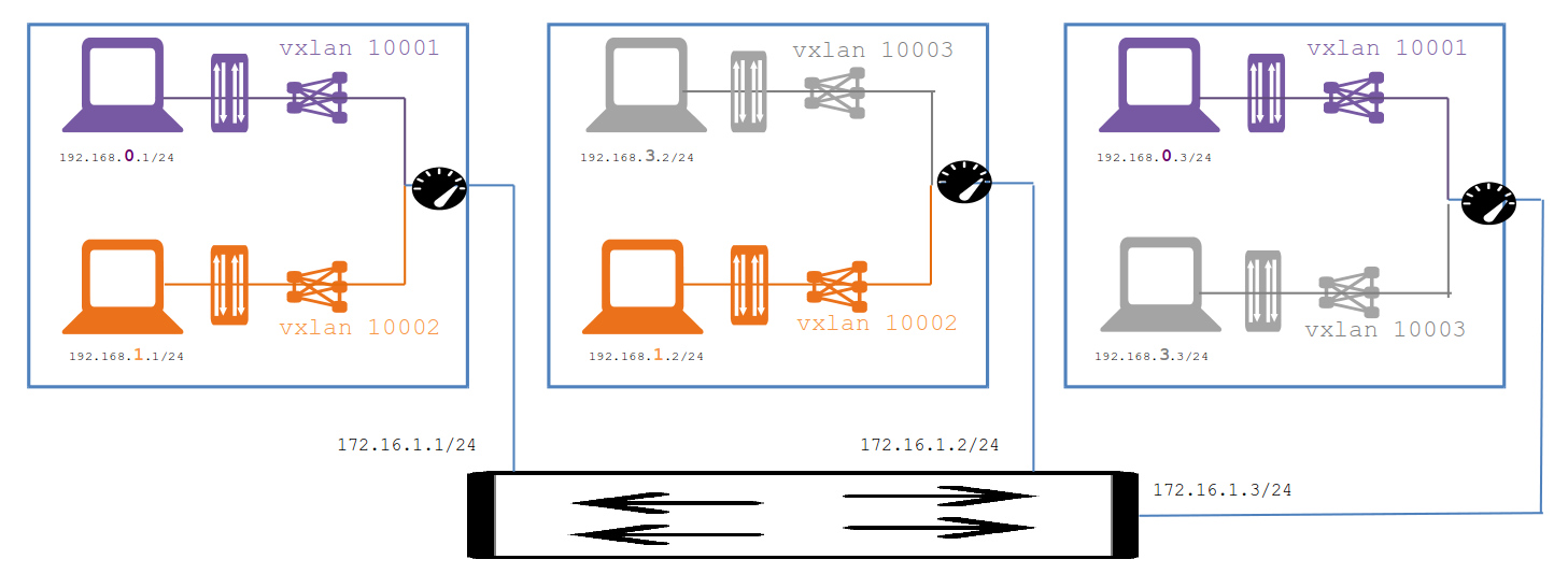 Overlay Diagram