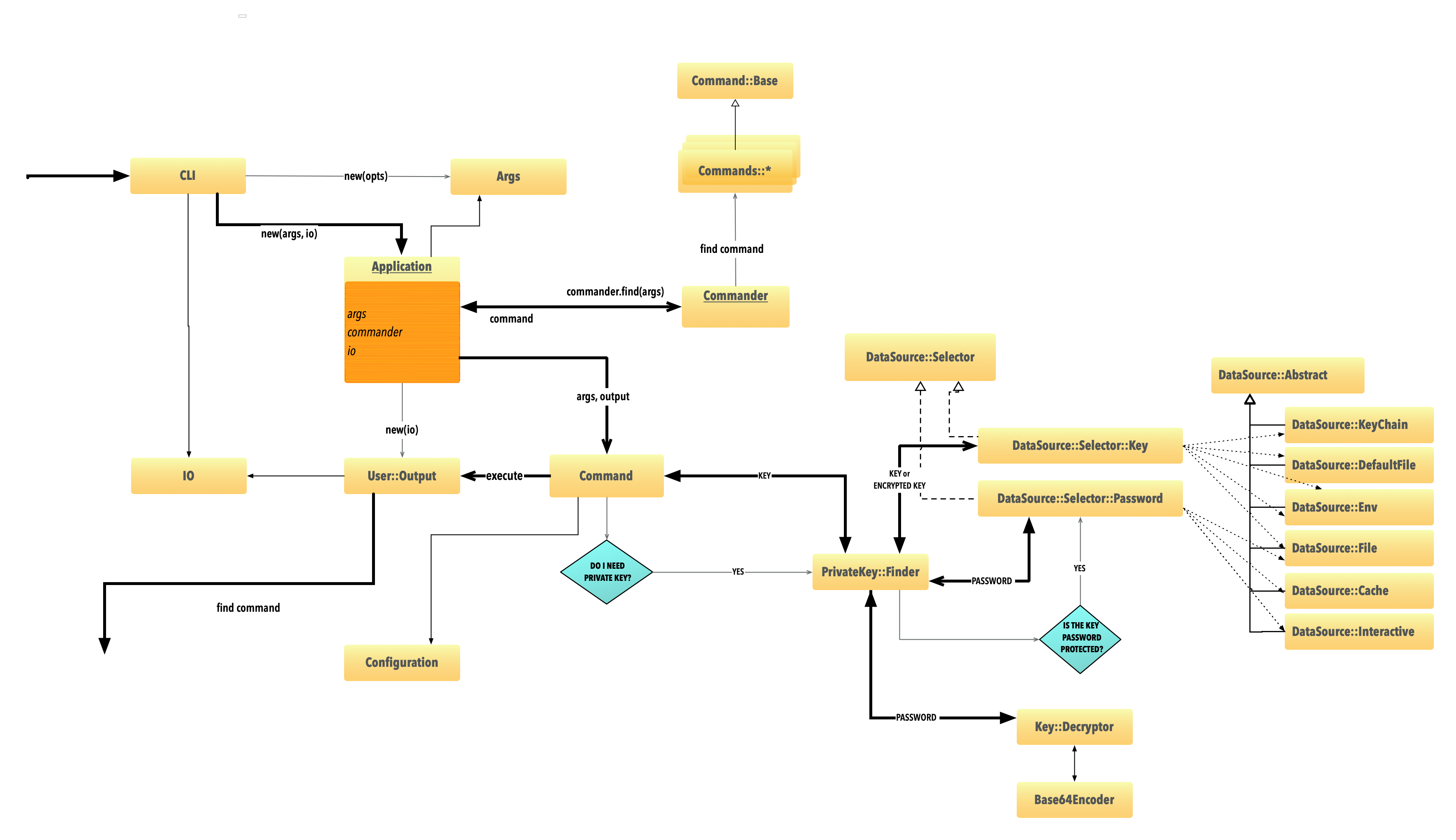 UML Refactor