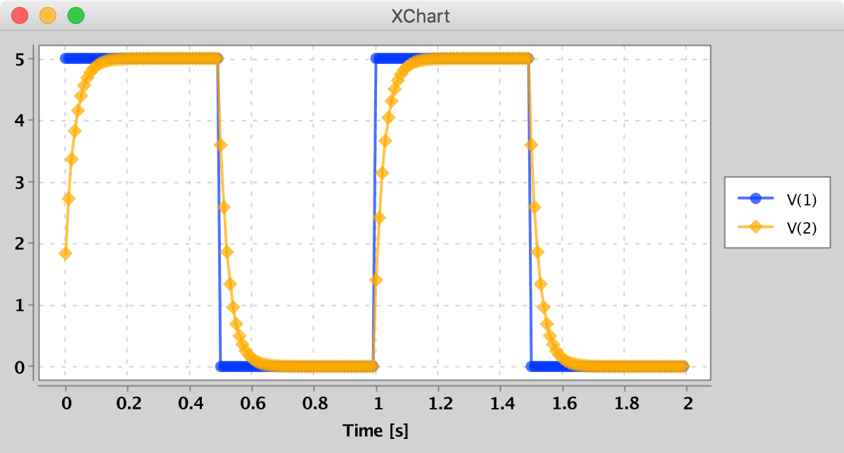 RC Circuit Transient Response