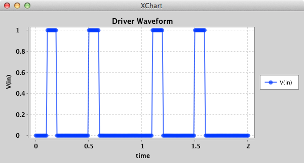 Arbitrary Driver