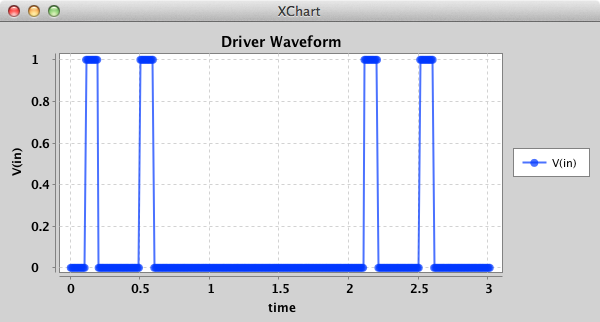 Arbitrary Streaming Driver