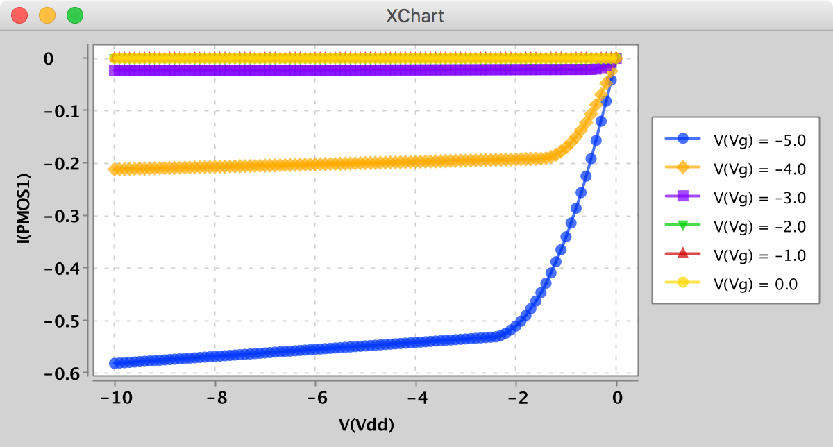 V2PMOS1 Sweep Result