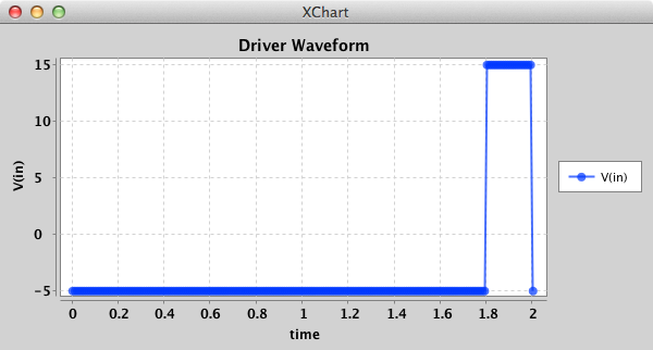 Pulse Driver