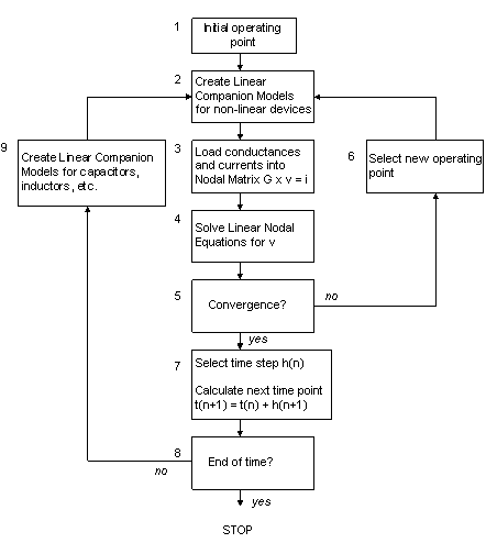 JSpice Flow Chart (source)