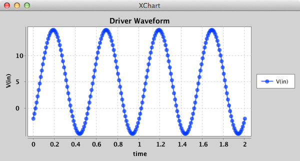 Sine Driver