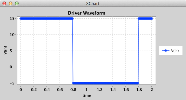 Square Driver