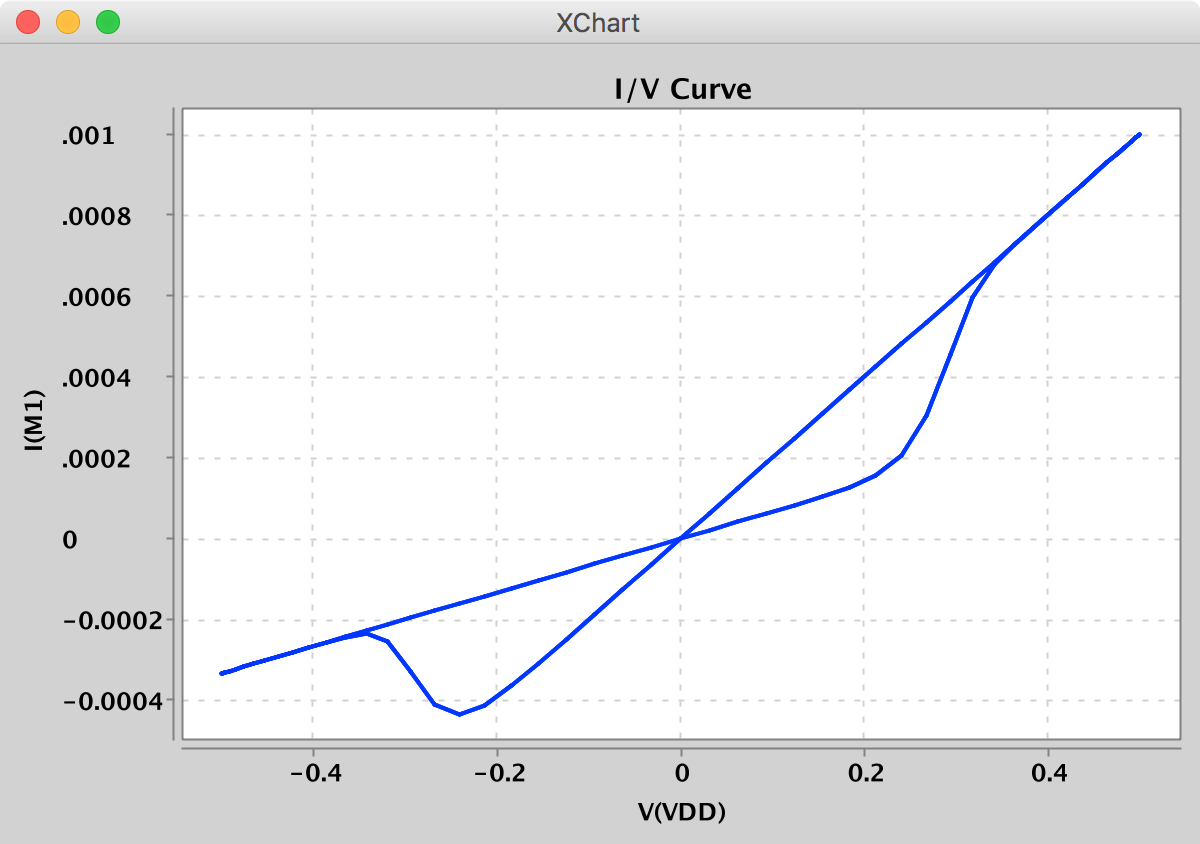 M-MSS Memristor Transient Response