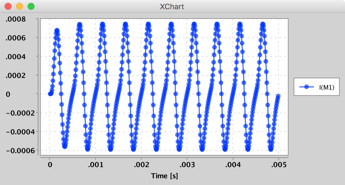 RS Memristor Transient Response