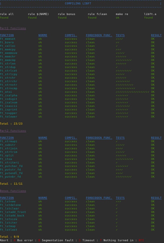 Libft-Unit-Test