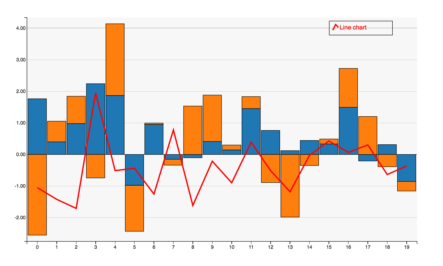 Bqplot Screenshot