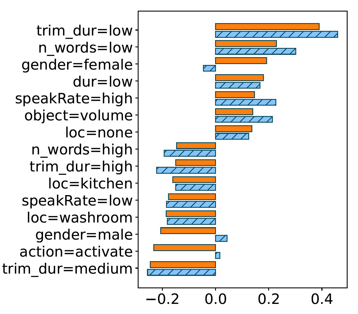 Global Shapley values