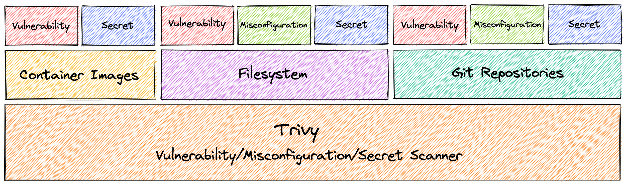 Trivy Overview