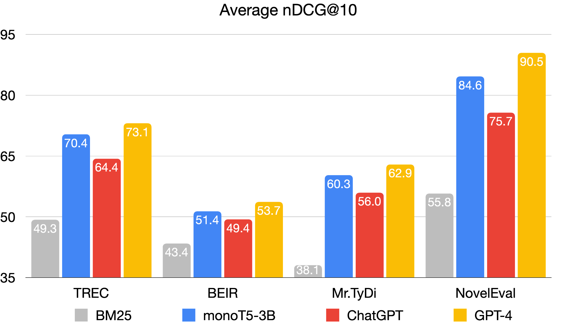 Results on benchmarks