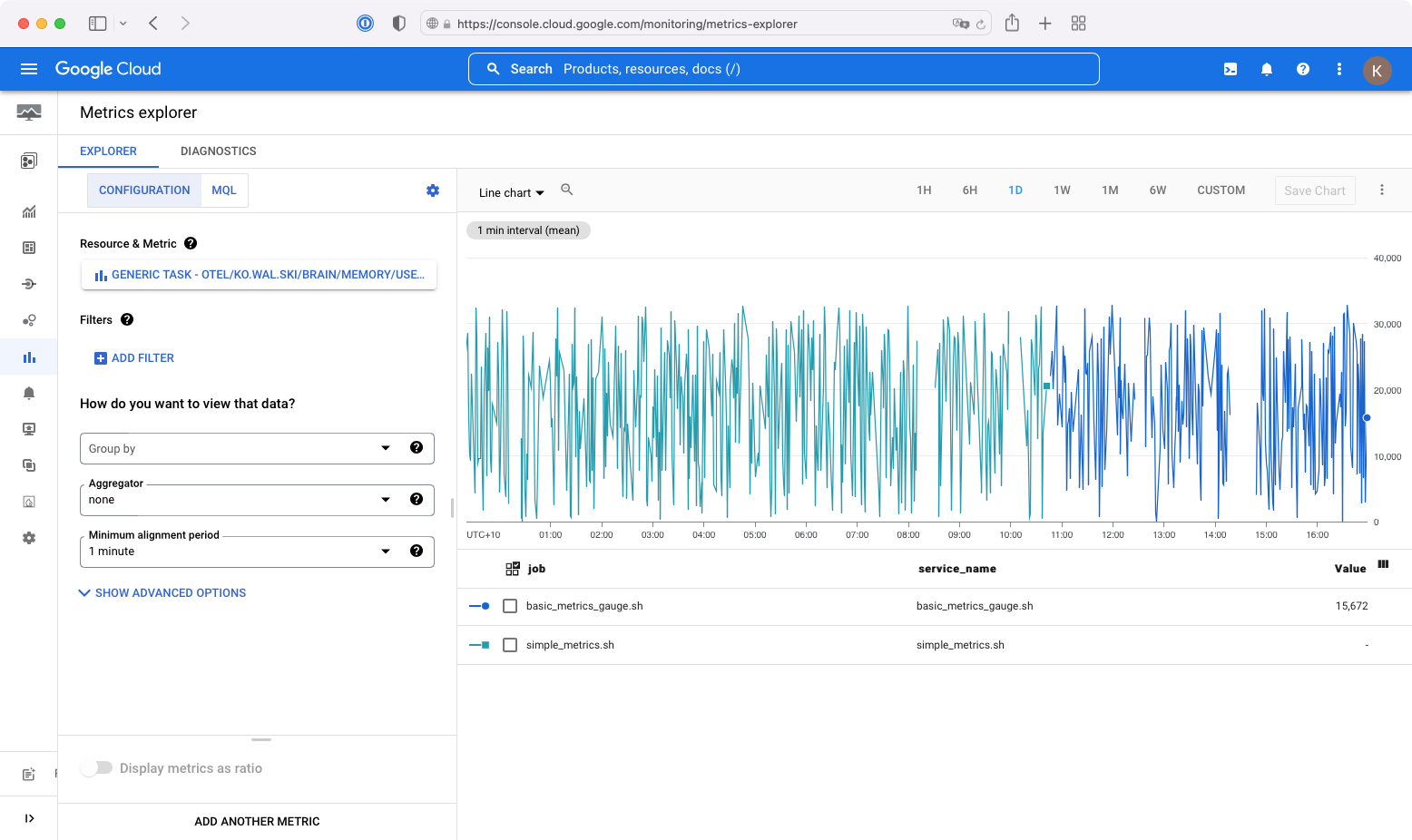 GCP Metrics Explorer