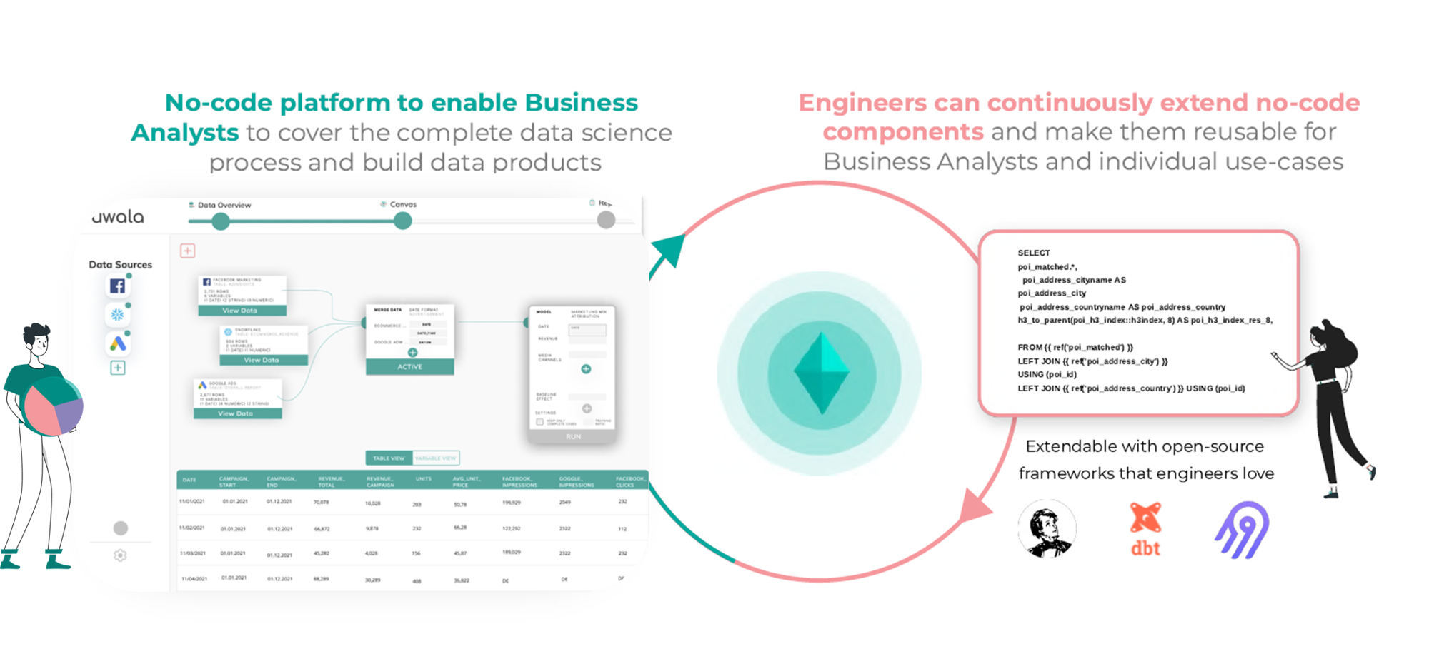 Collaboration between BI analysts and engineers