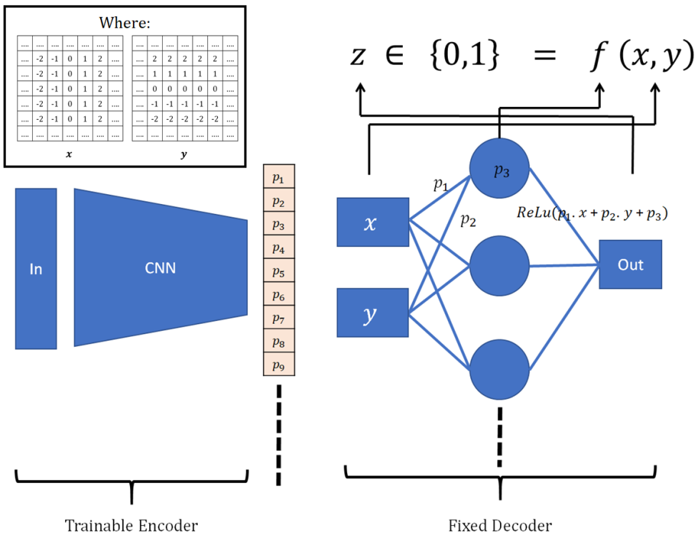 Vec2Instance_all_in_one