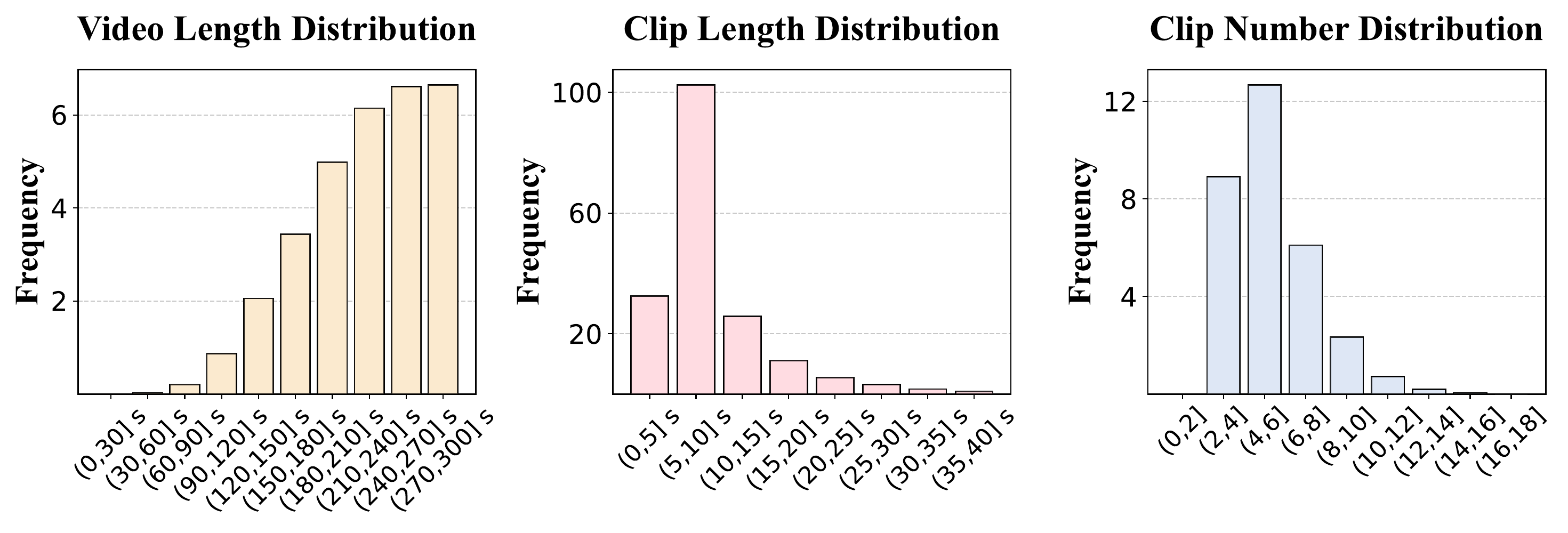 Video Statistics