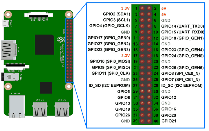 Raspberry Pi GPIO