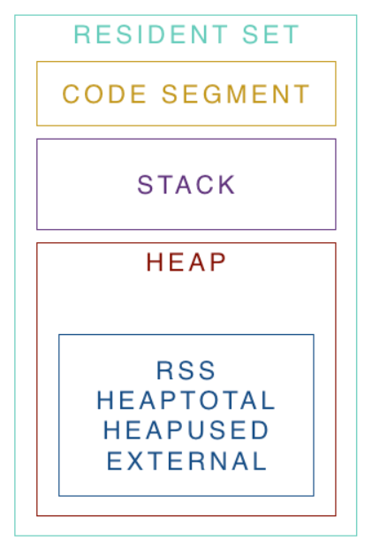 Memory Segments