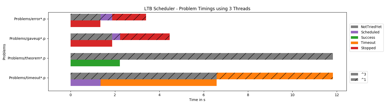 Runtime Profile