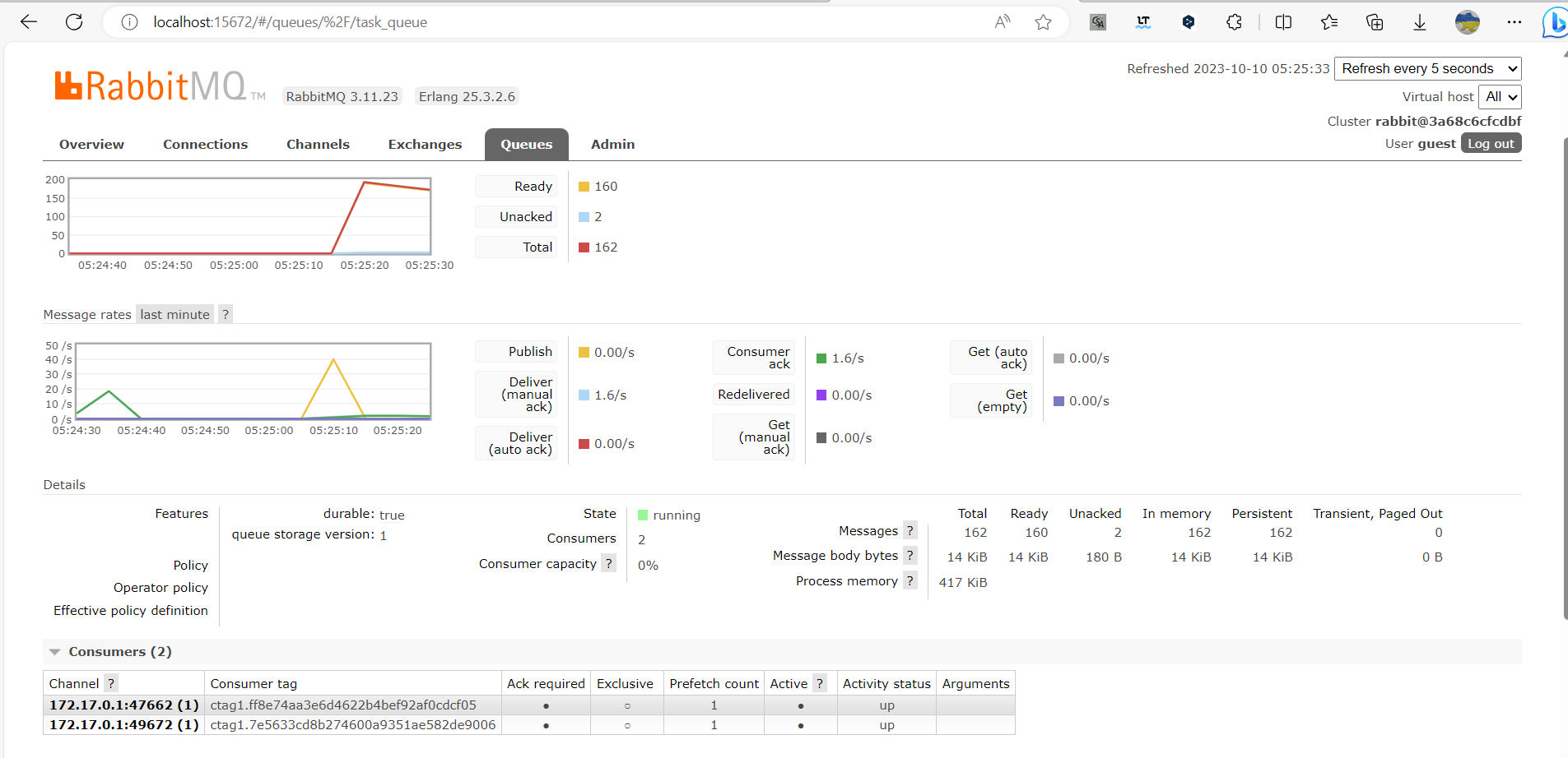 RabbitMQ Monitor