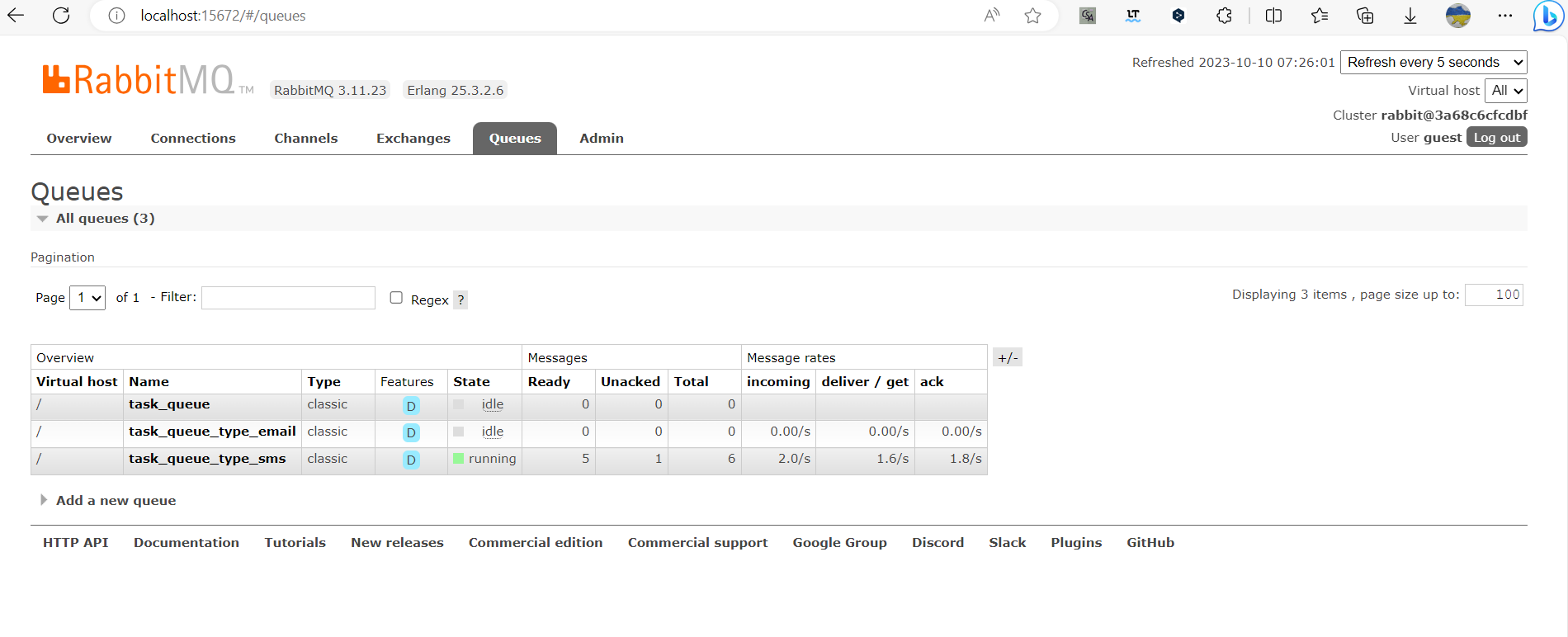 RabbitMQ Monitor sms/email