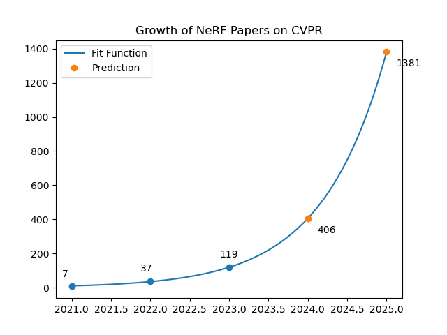 nerf-cvpr