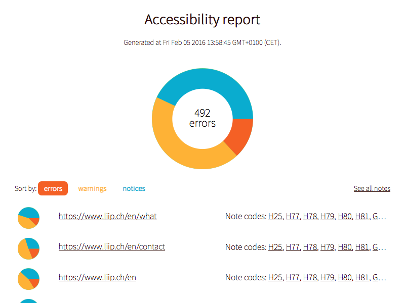 Index of the report