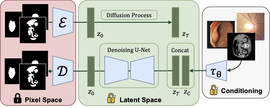 framework